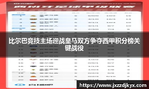 比尔巴竞技主场迎战皇马双方争夺西甲积分榜关键战役